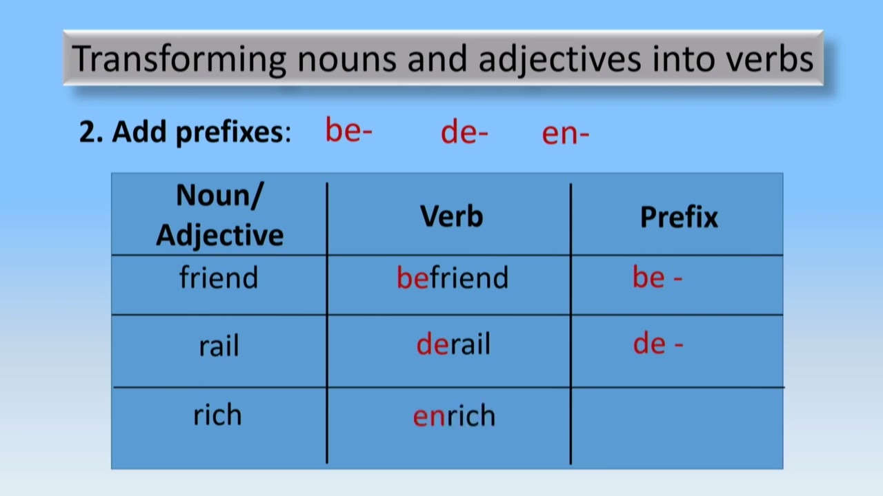 English G8 U4L9 Transforming Nouns and Adjectives into Verbs 09m30s