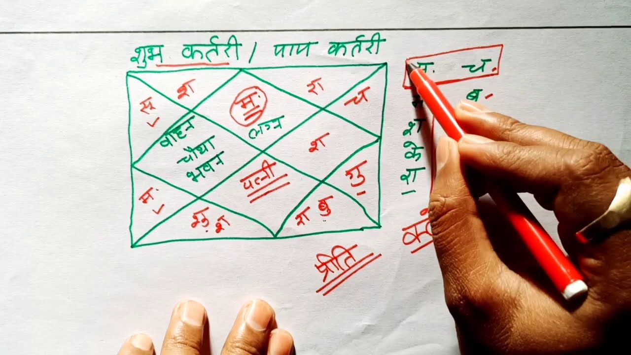 शुभ कर्तरी और पाप कर्तरी के विशेष नियम बिना गुणा गणित जानें