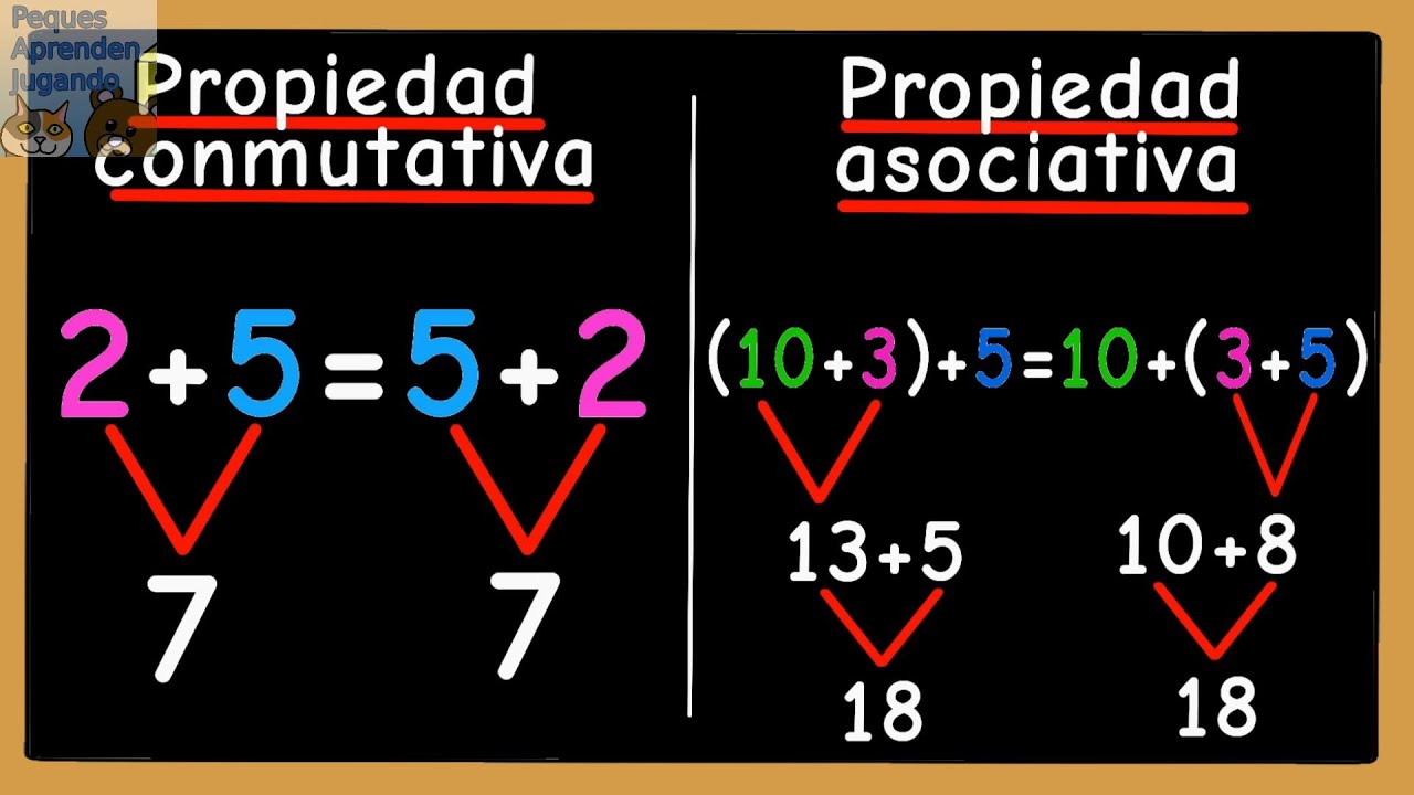 Propiedades de la suma para ni&ntilde;os  Propiedad conmutativa y asociativa  Peques Aprenden Jugando