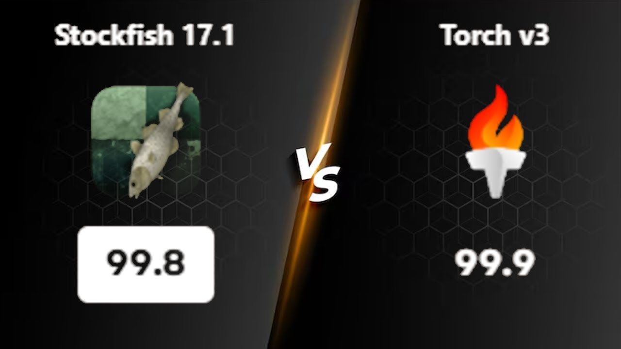 THREE PERFECT GAMES !! Stockfish 17.1 Playing 