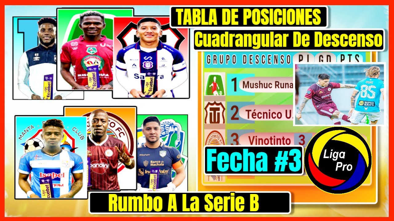 🔥ASI QUEDO LA TABLA DE POSICIONES CUADRANGULAR DE DESCENSO LIGAPRO 2025 FECHA 3 | LigaPro 2025