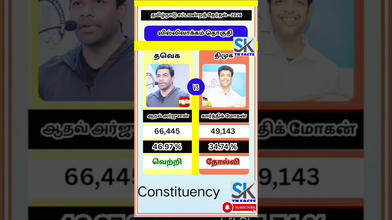 Villivakkam Assembly constituency information | TN | tn election results