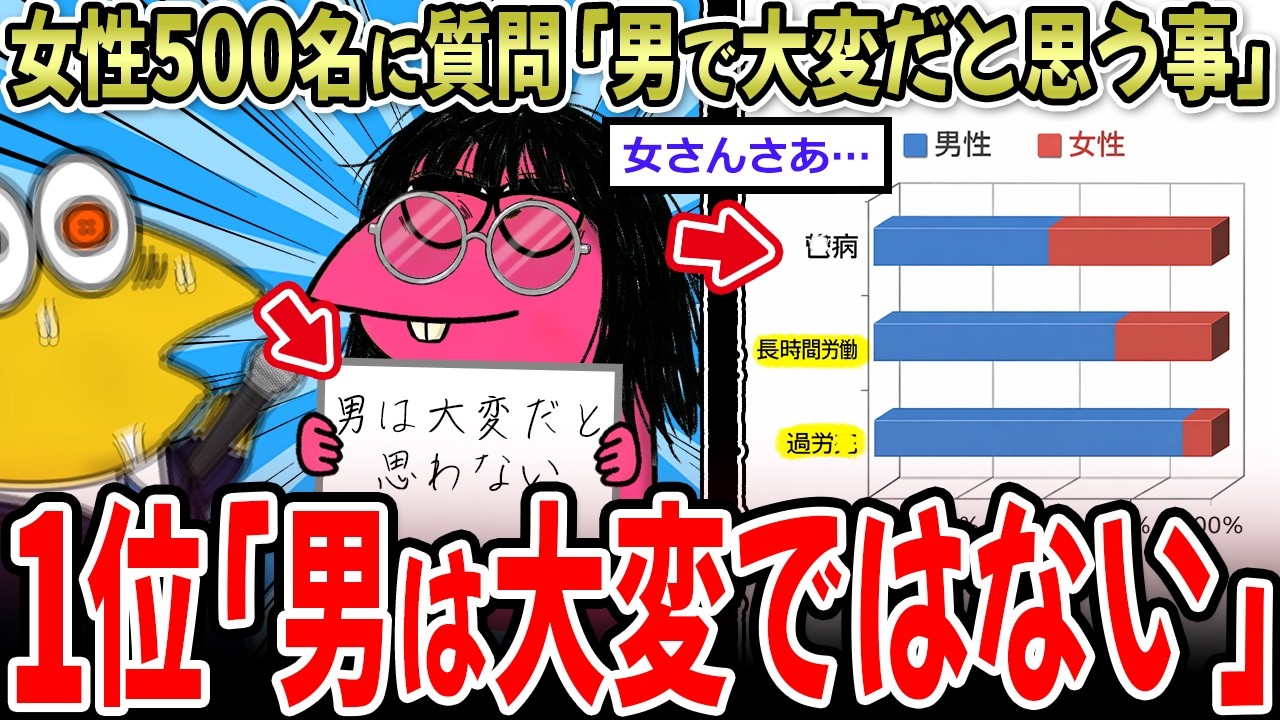 【アスペ回答】女性500名に聞いた『男は大変だなぁ』と思うランキング！→1位は…【2ch面白いスレ】