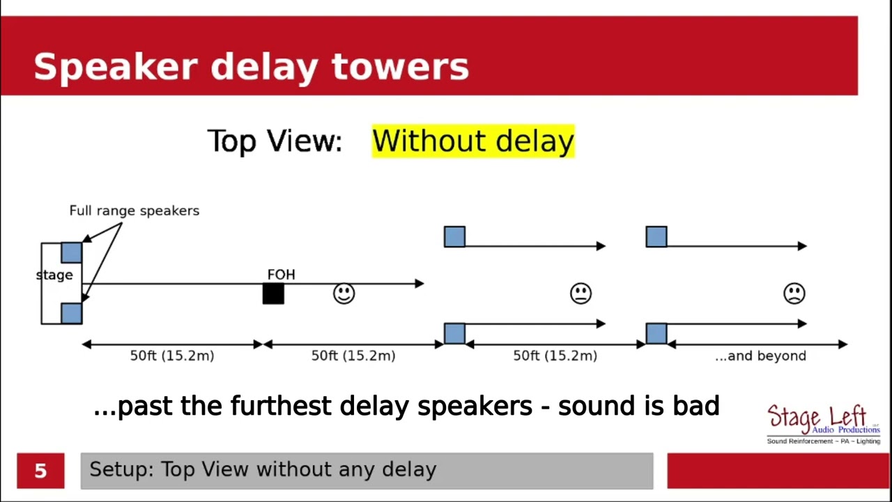 Setting up delay speakers (delay towers) for an event (an overview)