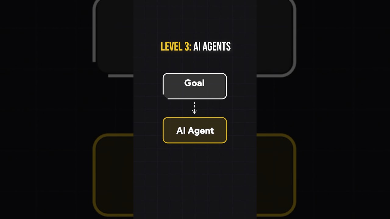 AI Agents explained in 3 steps
