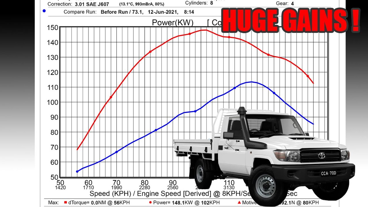Toyota 79 Series Landcruiser ECU remap dyno tune big power gains.