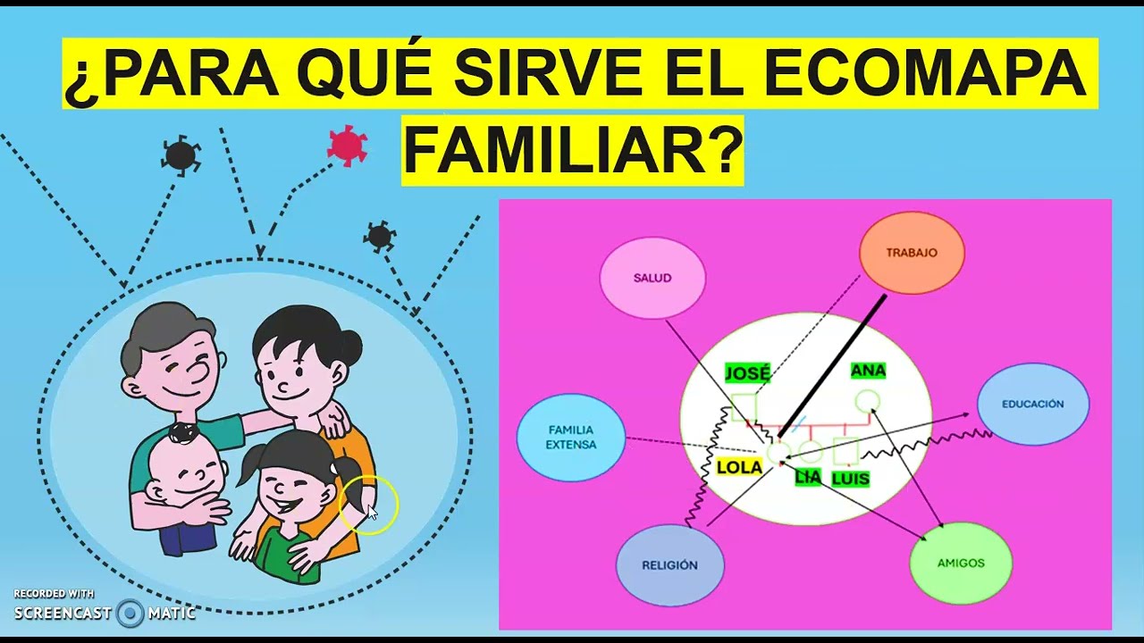 UTILIDAD DE LOS ECOMAPAS
