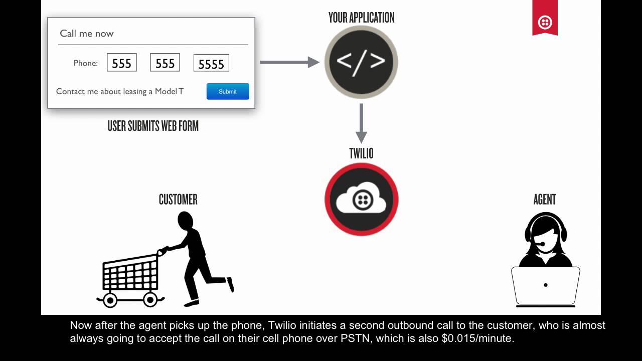 Click to Call Pricing Explainer