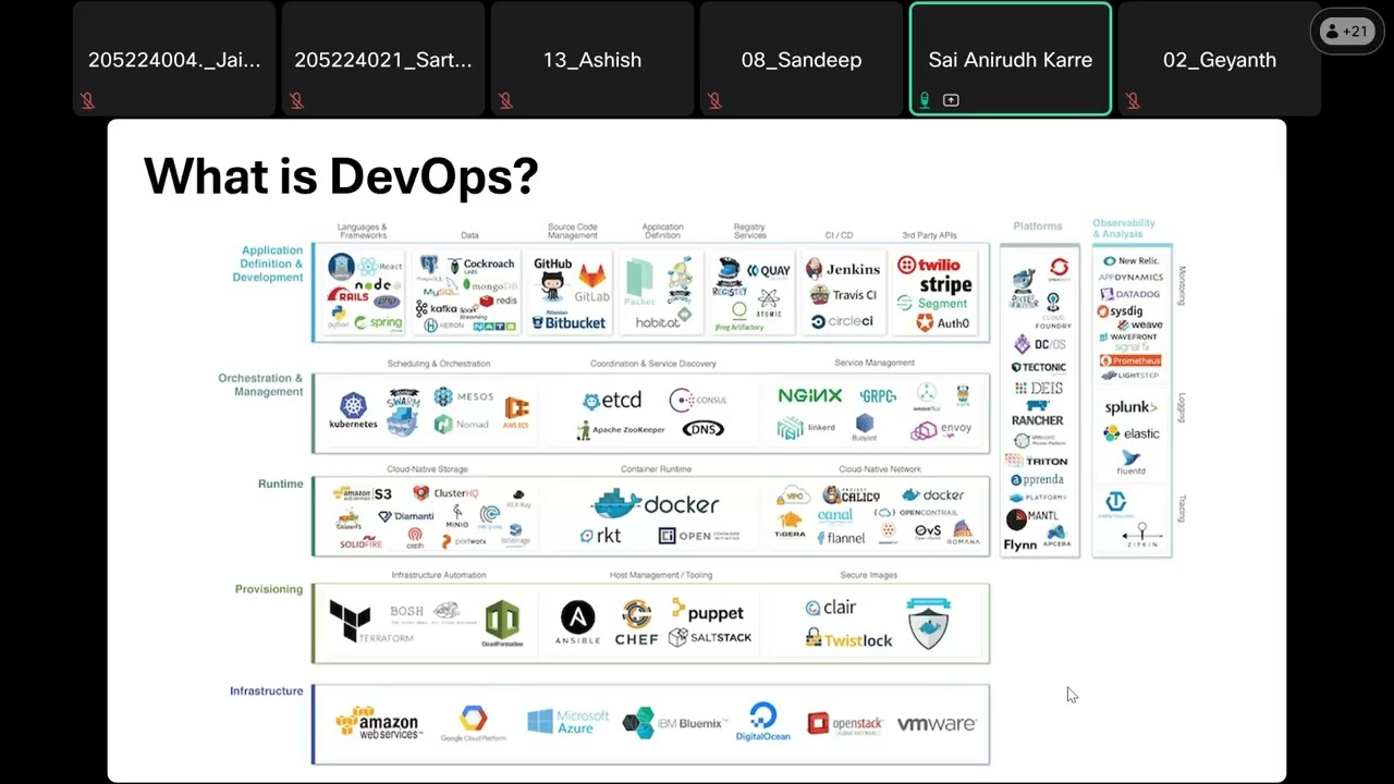Lec 1: Introduction to DevOps