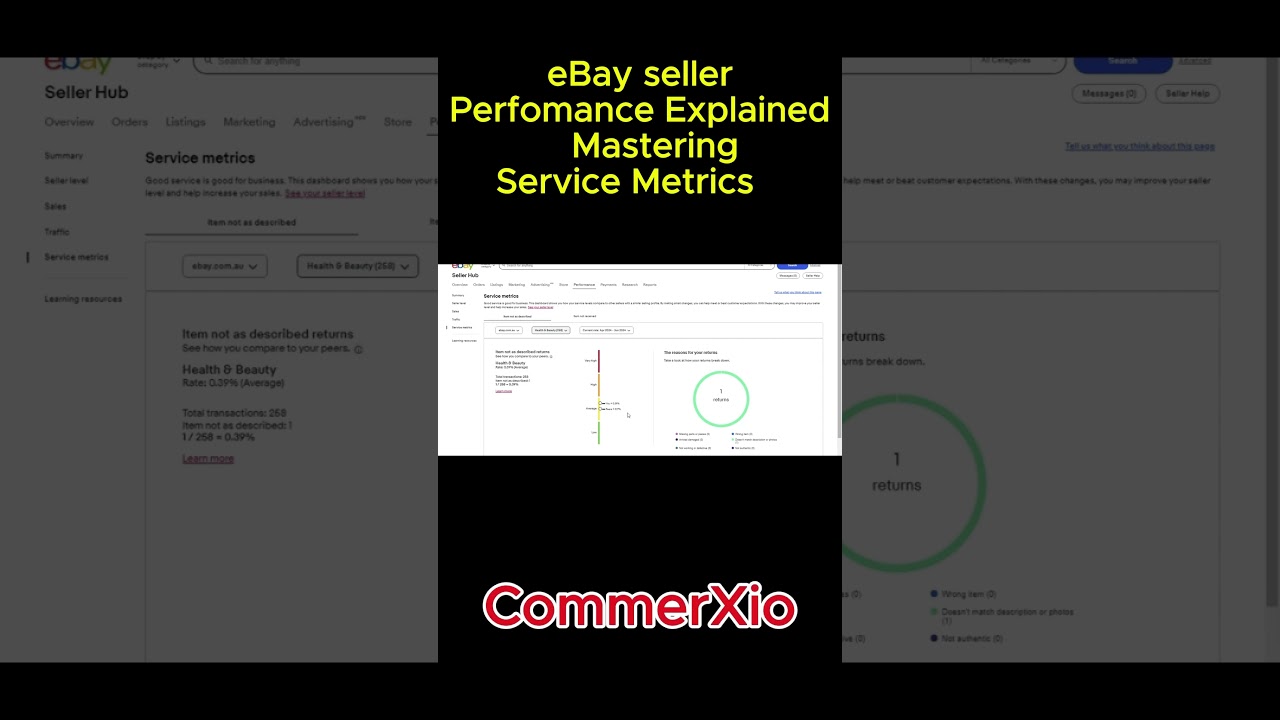 EBay Seller Performance Guide: Understand & Master Service Metrics