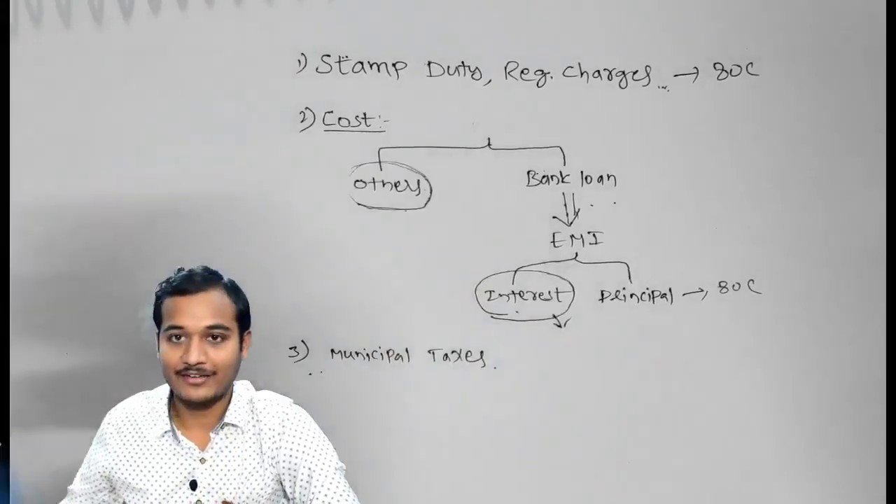 తెలుగు Housing Loan Tax Benefits Under Section 80C (Principal , 24 (b) Interest and Rebate 87A.
