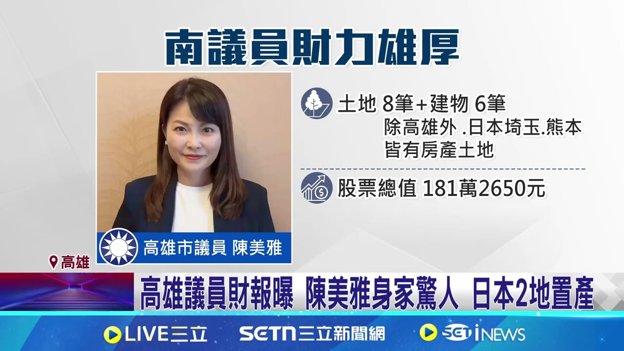 高雄議員財報曝! 陳美雅身家驚人 日本2地置產 身家驚人! 台南議員蔡育輝存款+股票逾6千萬｜三立新聞網 SETN.com