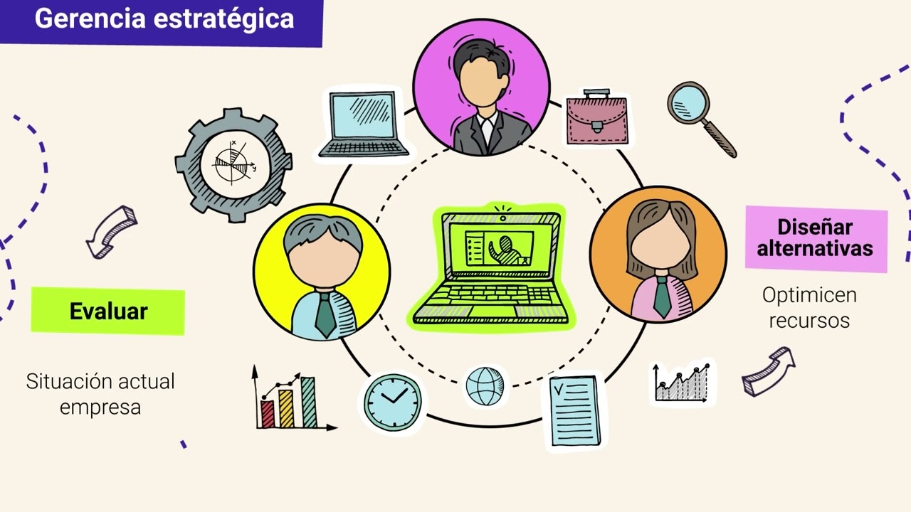 &iquest;Qu&eacute; es la Gerencia Estrat&eacute;gica? - Competitividad y Estrategia