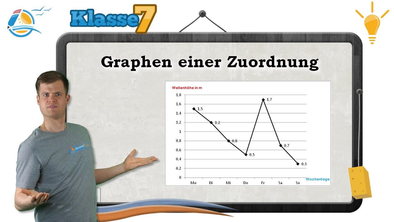 Graphen einer Zuordnung || Klasse 7 ★ Wissen
