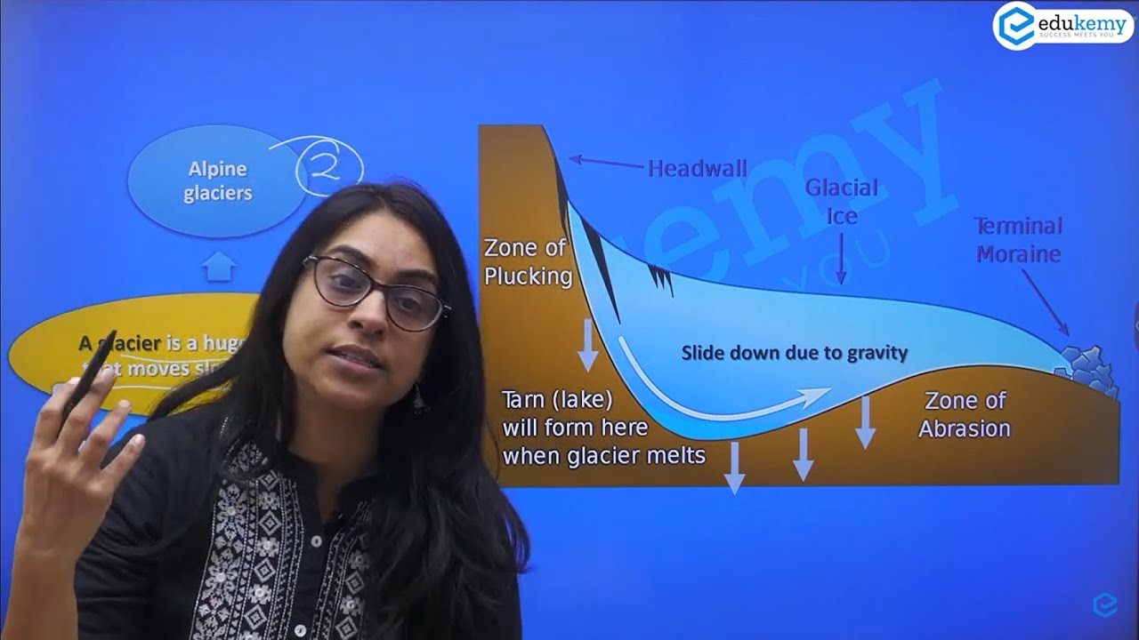 Landforms Formed by Glaciers | Physical Geography Lecture for UPSC CSE (Prelims + Mains) | Edukemy