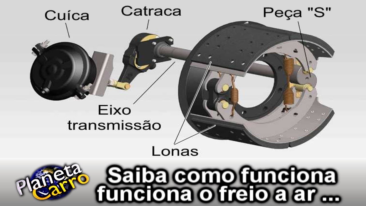 Como funciona o freio a ar ? – Dica # 1.249