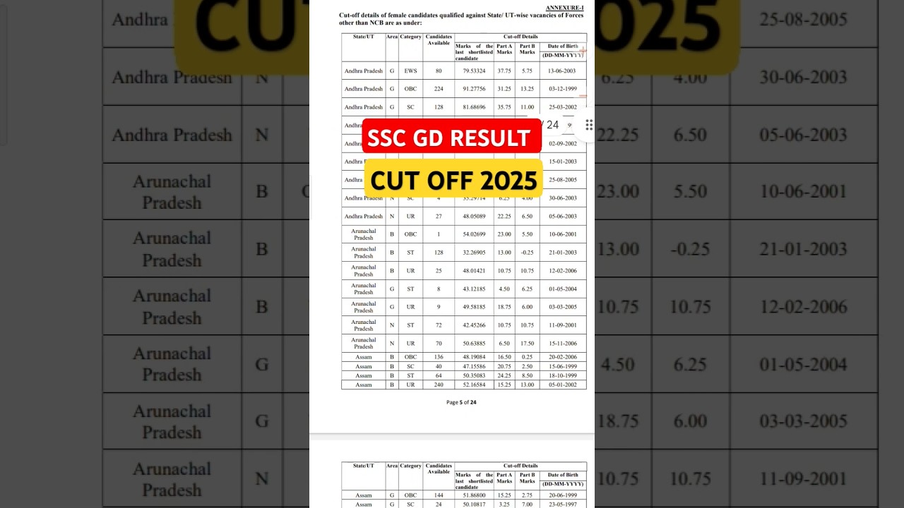 SSC GD CUT OFF 2025 #sscgdresults #sscgd #cutoff