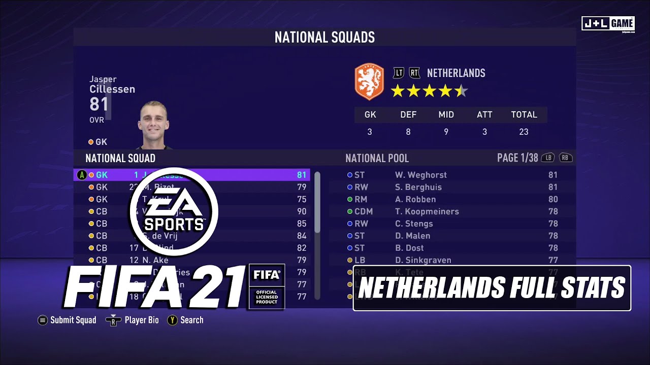 FIFA 21 NETHERLANDS Full Stats