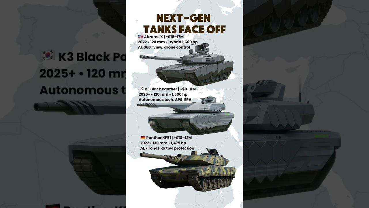 Panther KF51 vs K3 vs Abrams X &mdash; Next-Gen Tank Showdown!