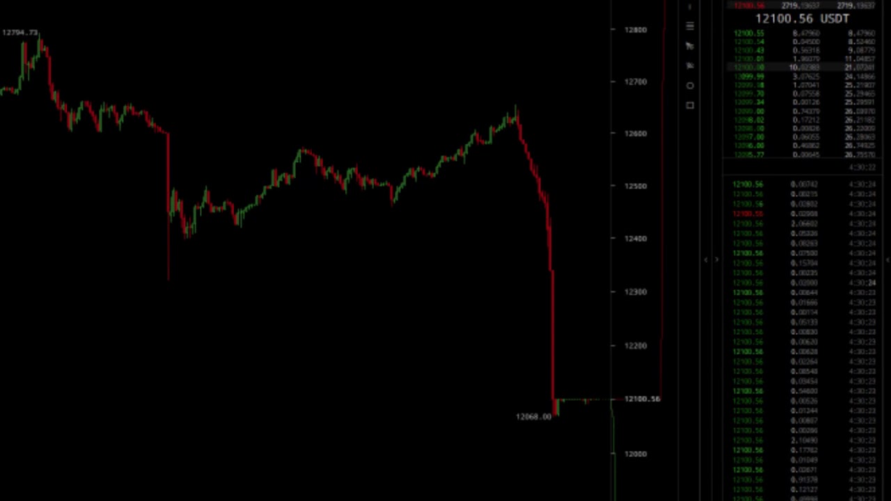 (most of) the $90m 7425 btc Binance Bearwhale being filled