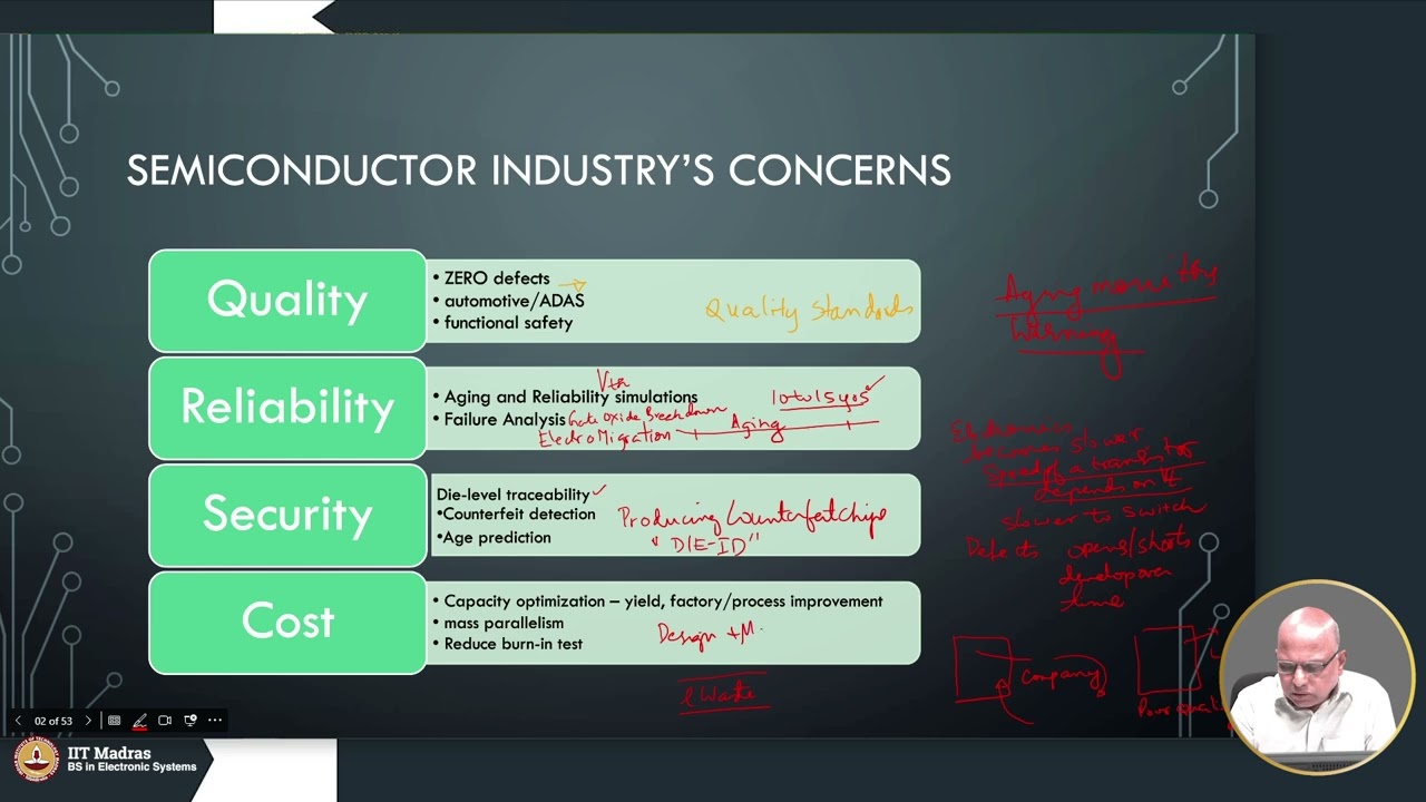 W12L89 - Reliability, Economics & Technology Scaling