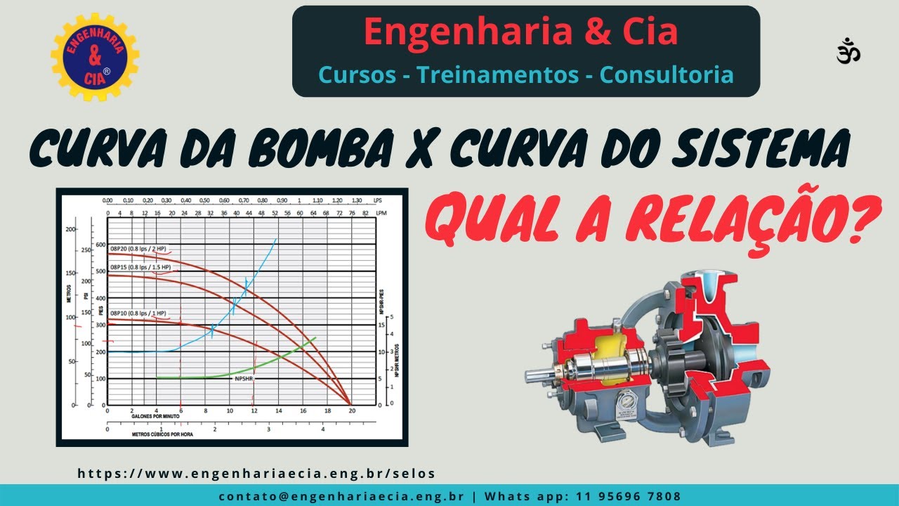 Curva do Sistema Versus Curva da Bomba Centrífuga - Ponto de Operação