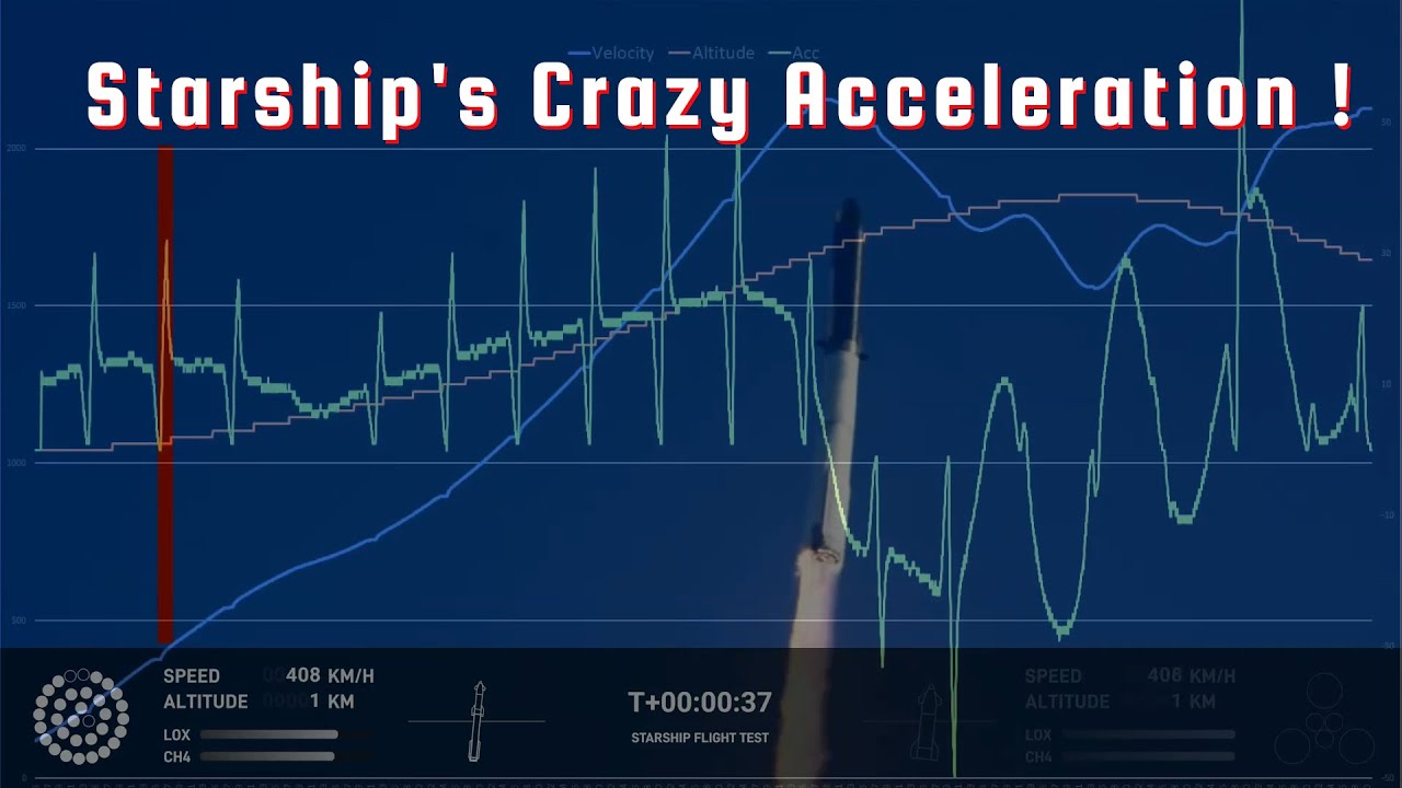 SpaceX Starship flight with flight data overlay shows crazy acceleration