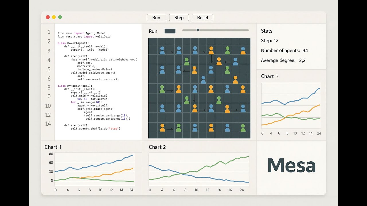 Introduction to Agent-Based Modelling (ABM) using the Mesa library in Python (2025)