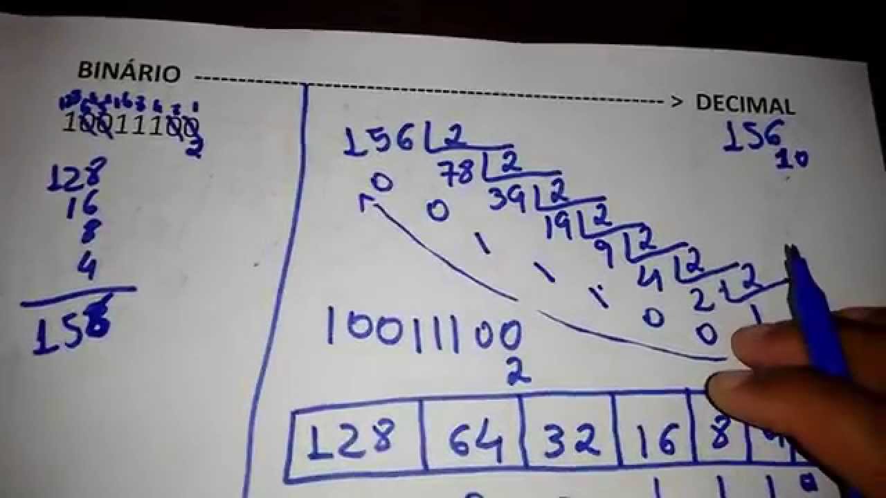COMO CONVERTER NUMERO DECIMAL EM BINÁRIO 