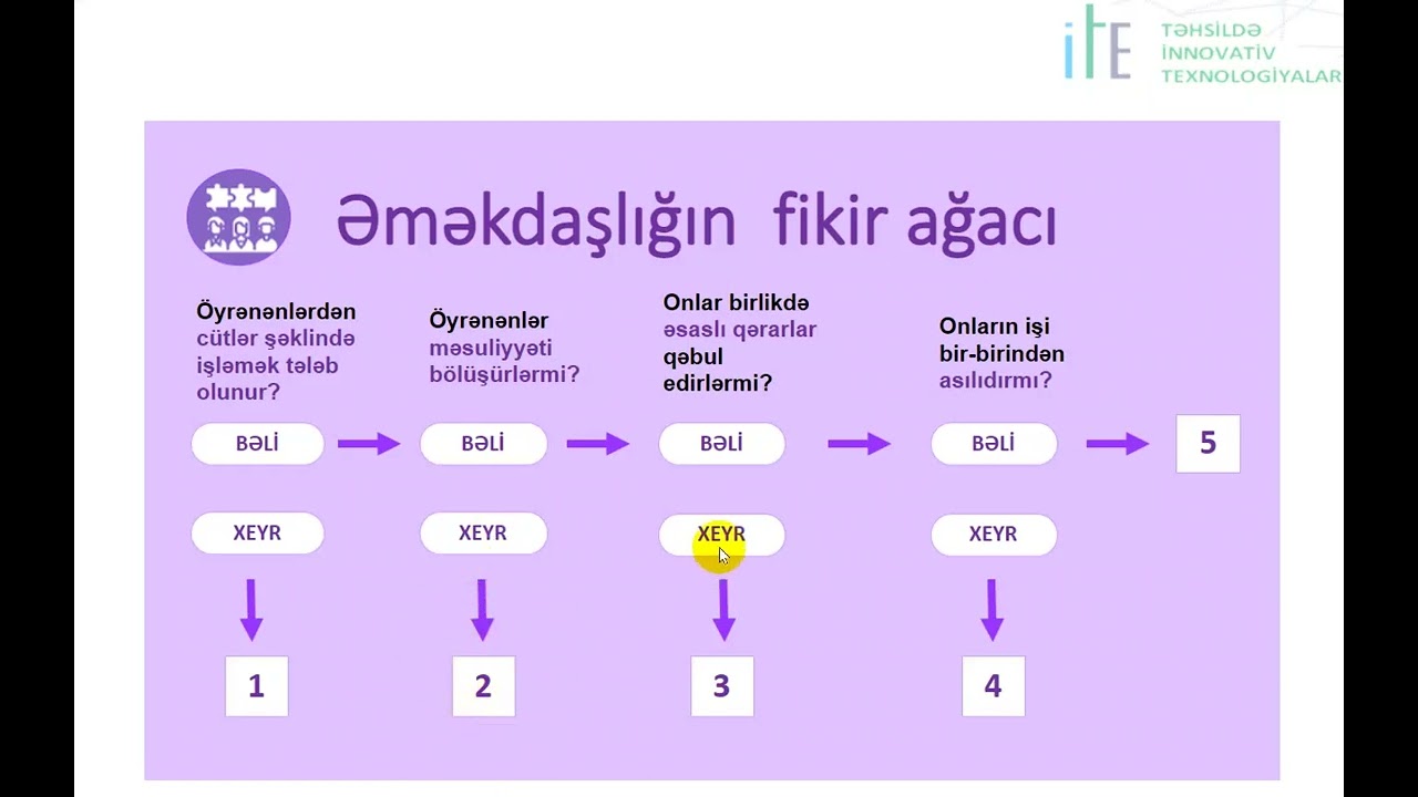 Əməkdaşlıq