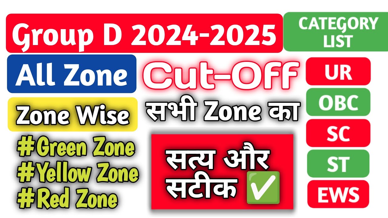 Group D 2026 All Zone Wise Cut Off ! #rrbgroupd #railwaygroupd