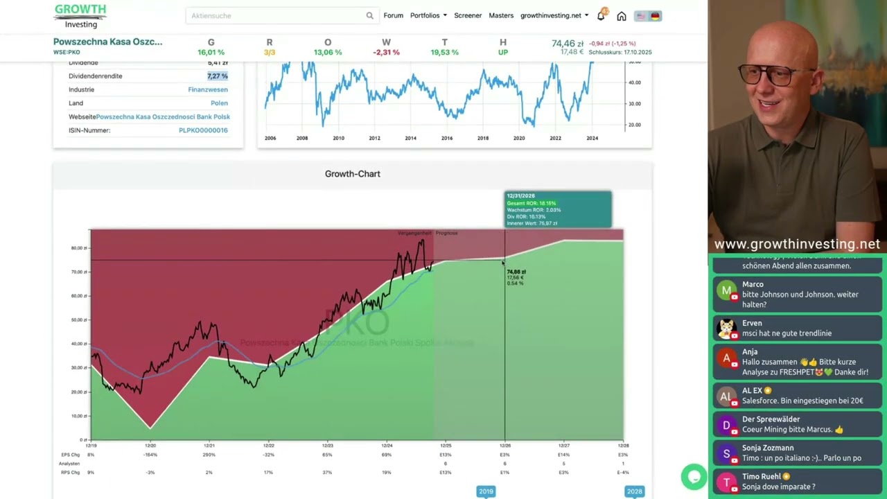 PKO Bank Polski Aktie im Check | Growth Analyse zeigt: &Uuml;berbewertet oder solides Finanzinvestment?
