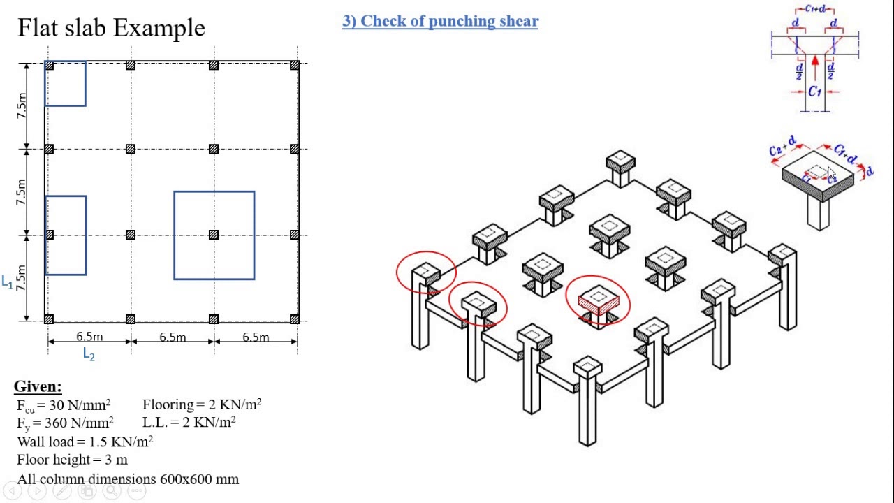 Design of RC - Flat slab example