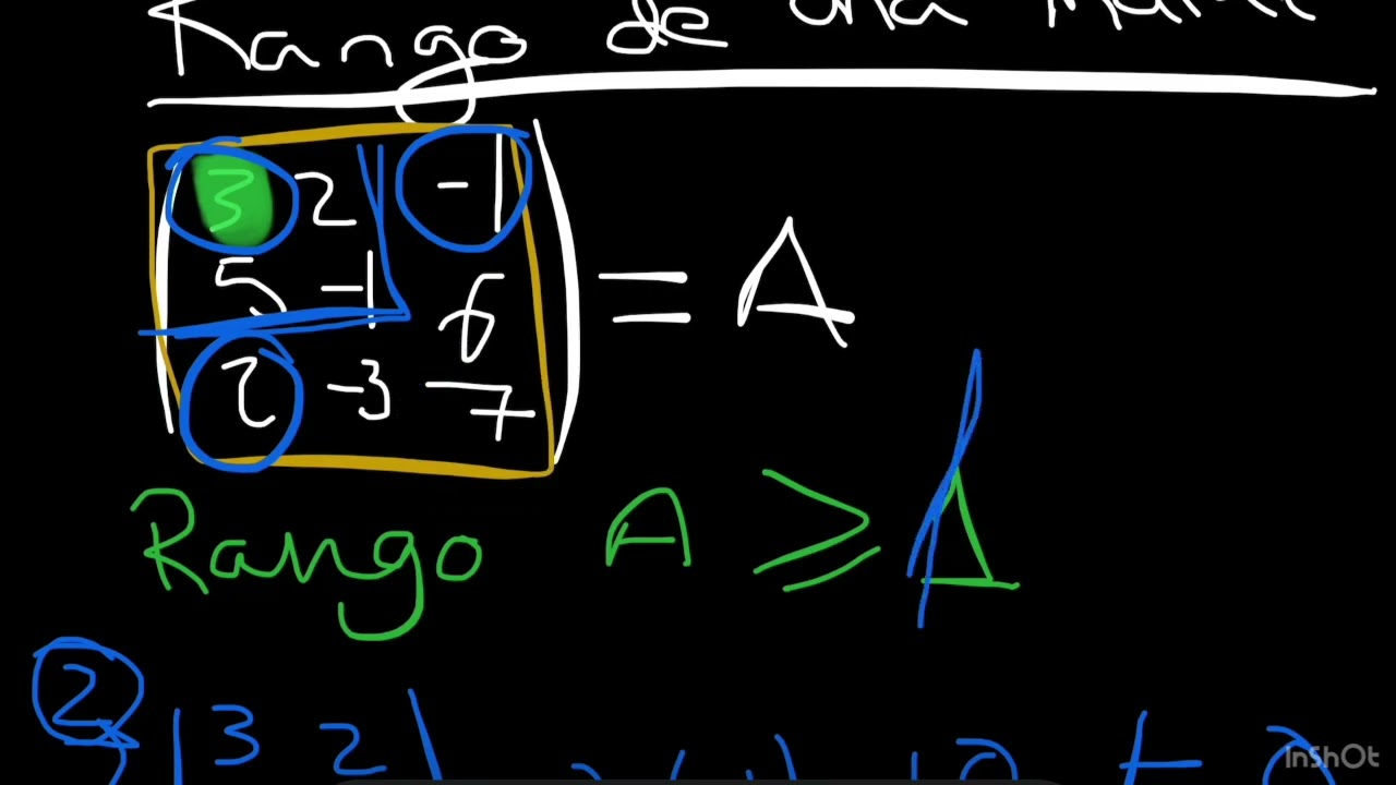 Rango de una matriz cuadrada por determinantes 