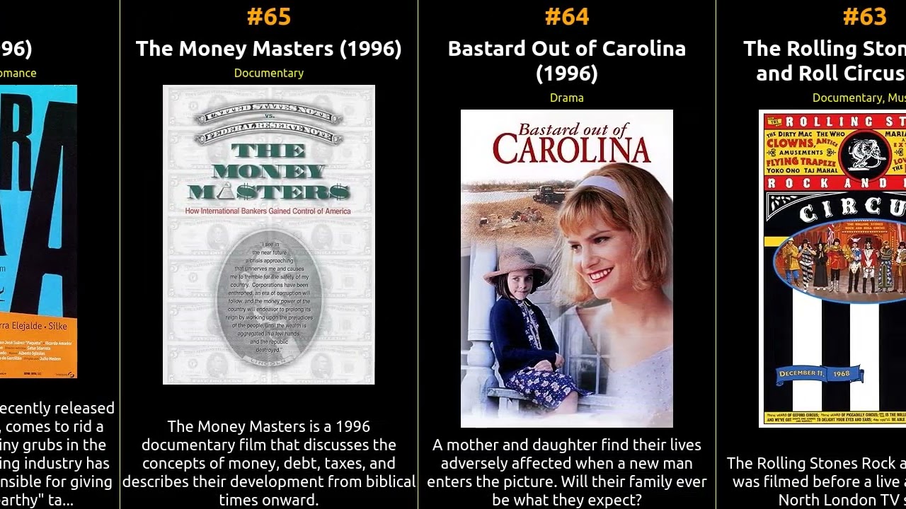 Top 100 IMDb Movies of 1996