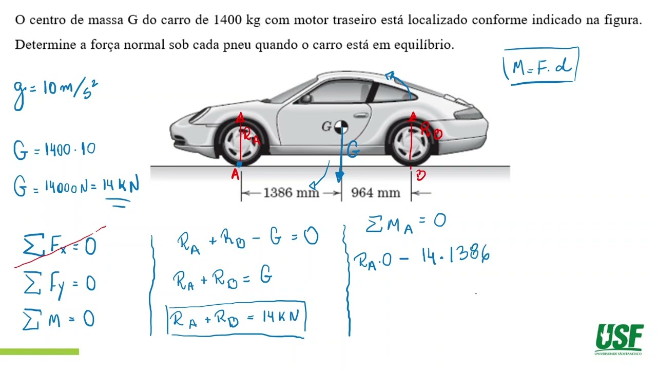 Exercícios Resolvidos - Equilíbrio do corpo Rígido