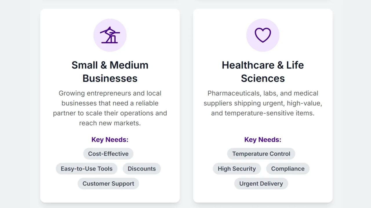 Fedex : History, Business Model, Competition