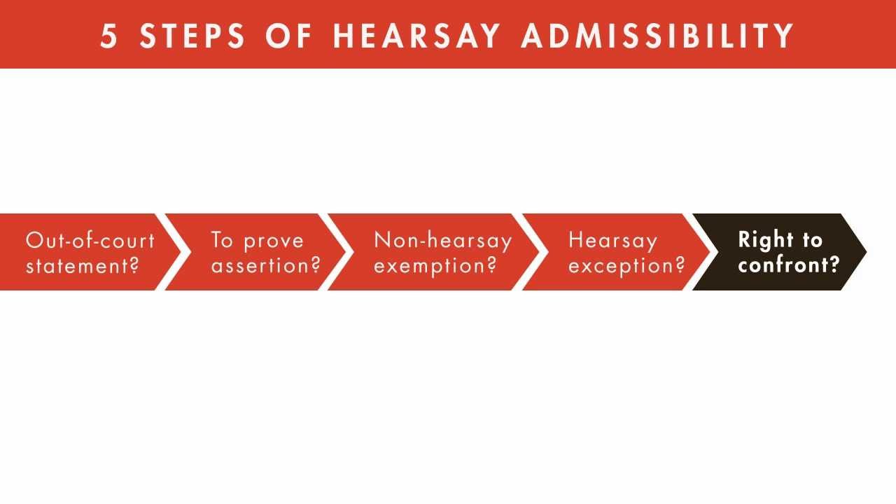 Evidence Law tutorial: Rule Against Hearsay | quimbee.com