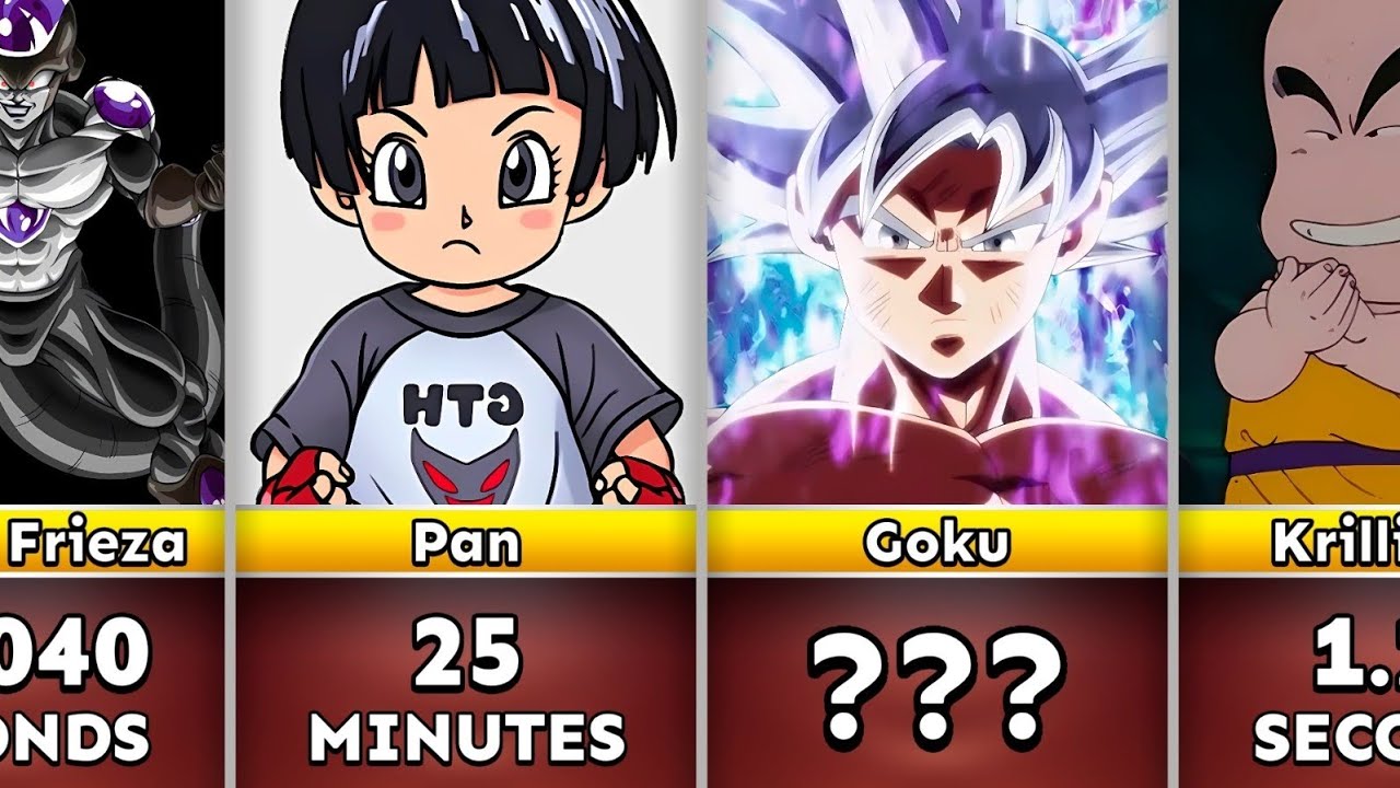 How Long Can You Survive Against Dragon Ball Characters?
