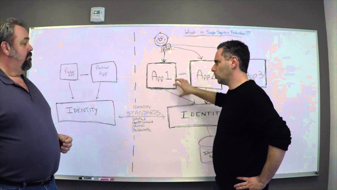 What is Federation? - Intro to Identity Series