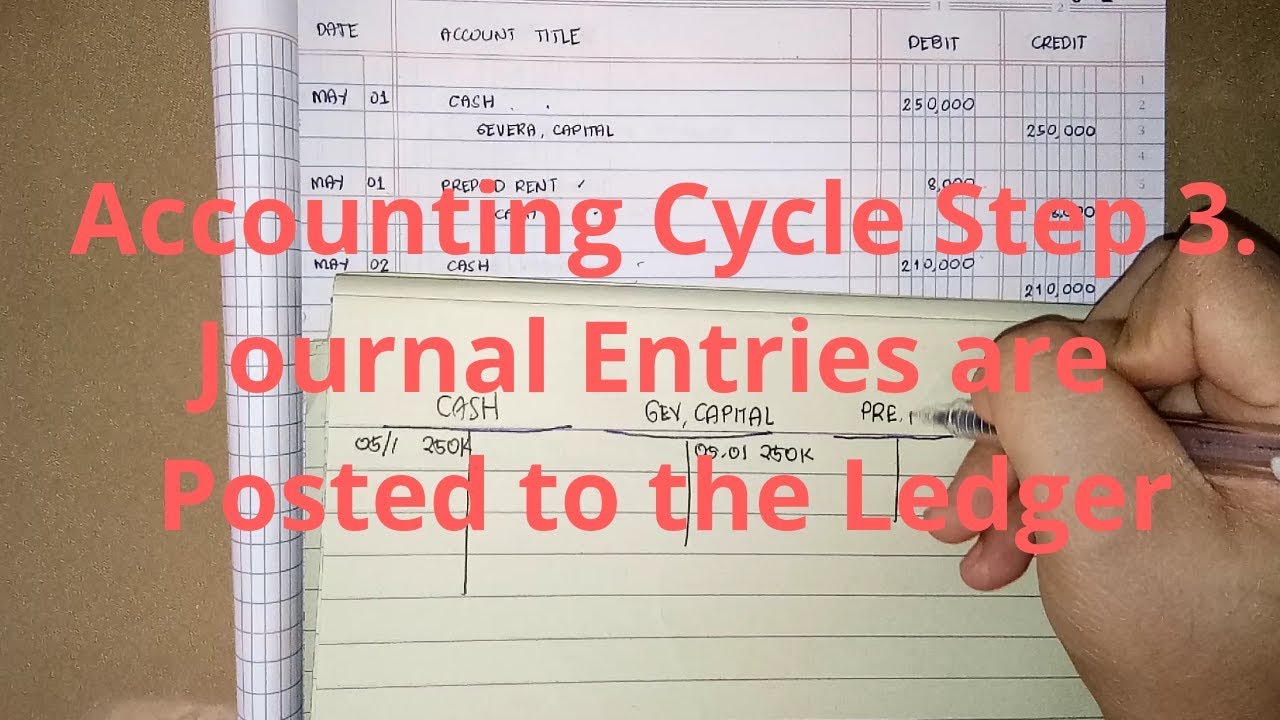 Basic Accounting | Accounting Cycle - Step 3. Journal Entries are Posted to the Ledger