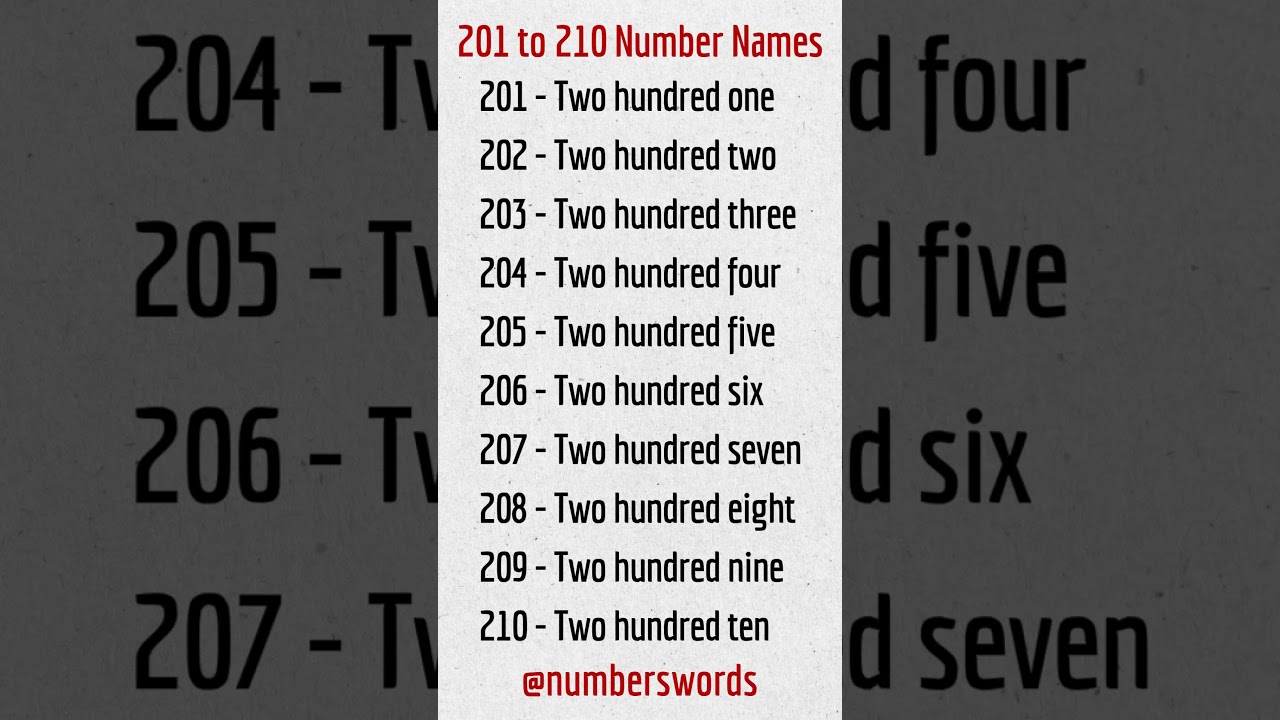 201 to 210 Numbers Names / NUMBER SPELLING #shorts #viral #trending #youtubeshorts #ytshorts