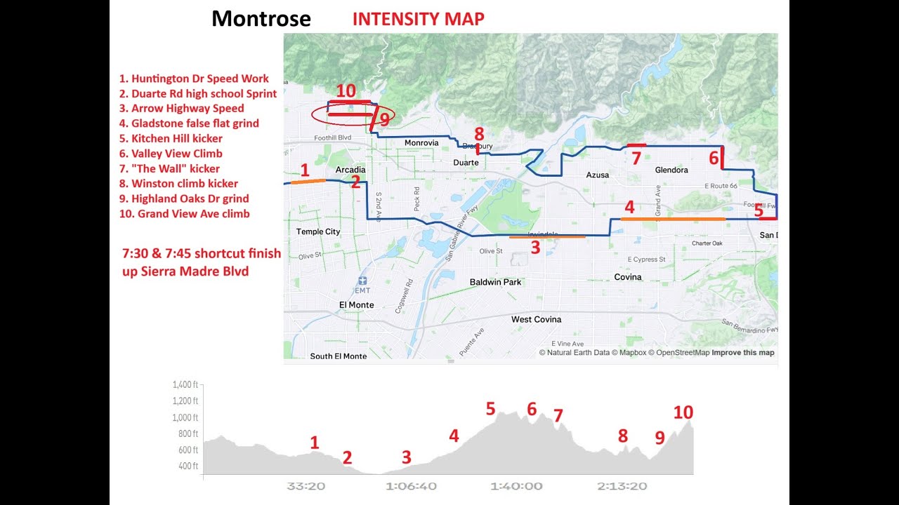 Montrose 7:45 Group Ride