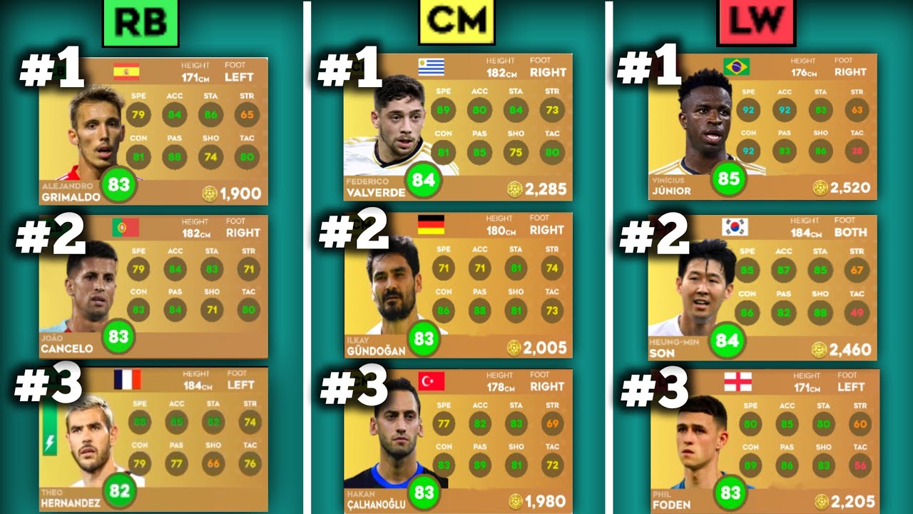 DLS 24 | TOP 5 BEST PLAYERS AT EVERY POSITION IN DLS 23! 😱🔥 FT. RODRI, ALLISON, VAN DIJK, KEVIN.etc
