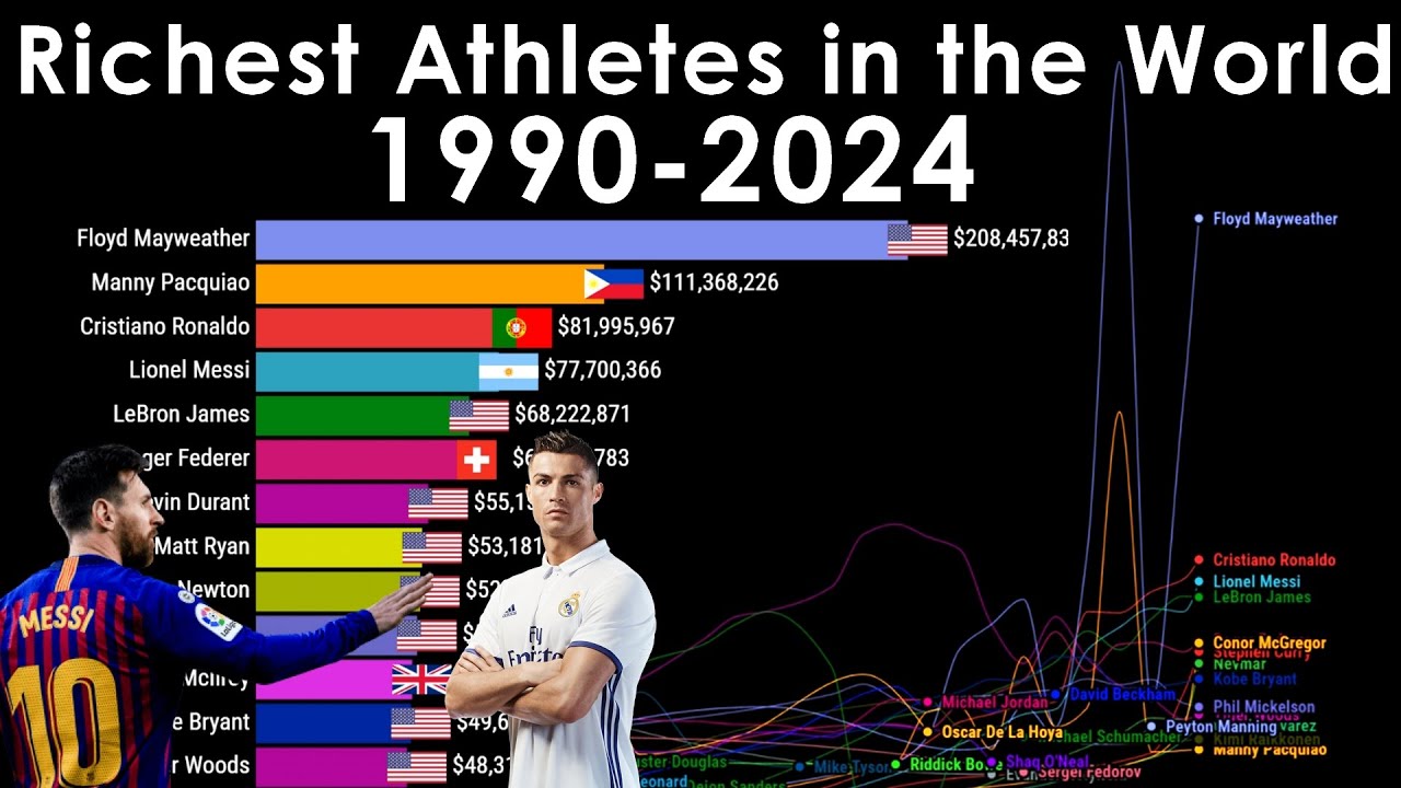 Richest Athletes in the World &ndash; Forbes Ranking (1990-2024)