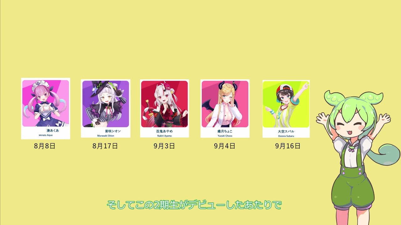ずんだもんがhololive2期生について紹介するのだ!