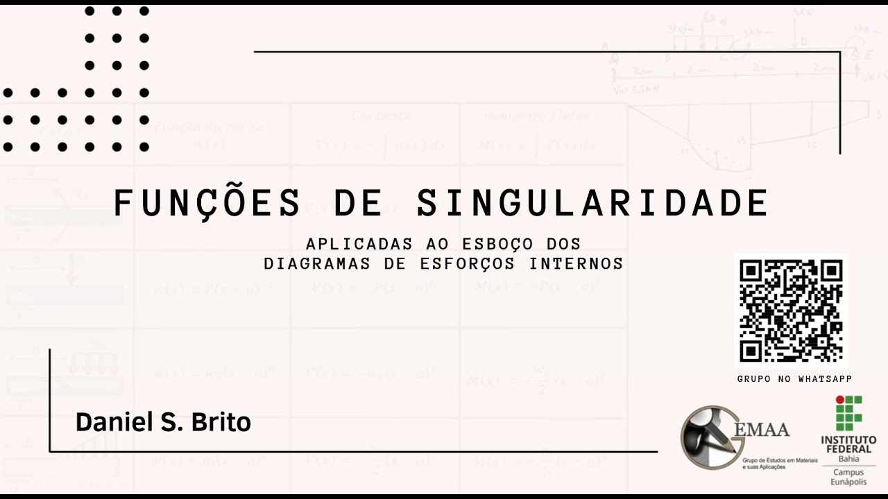 Fun&ccedil;&otilde;es de Singularidade - Apresenta&ccedil;&atilde;o do m&eacute;todo parte 1