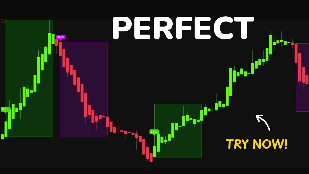 Прекратите гадать! Используйте этот новый индикатор для точных сигналов входа и выхода!