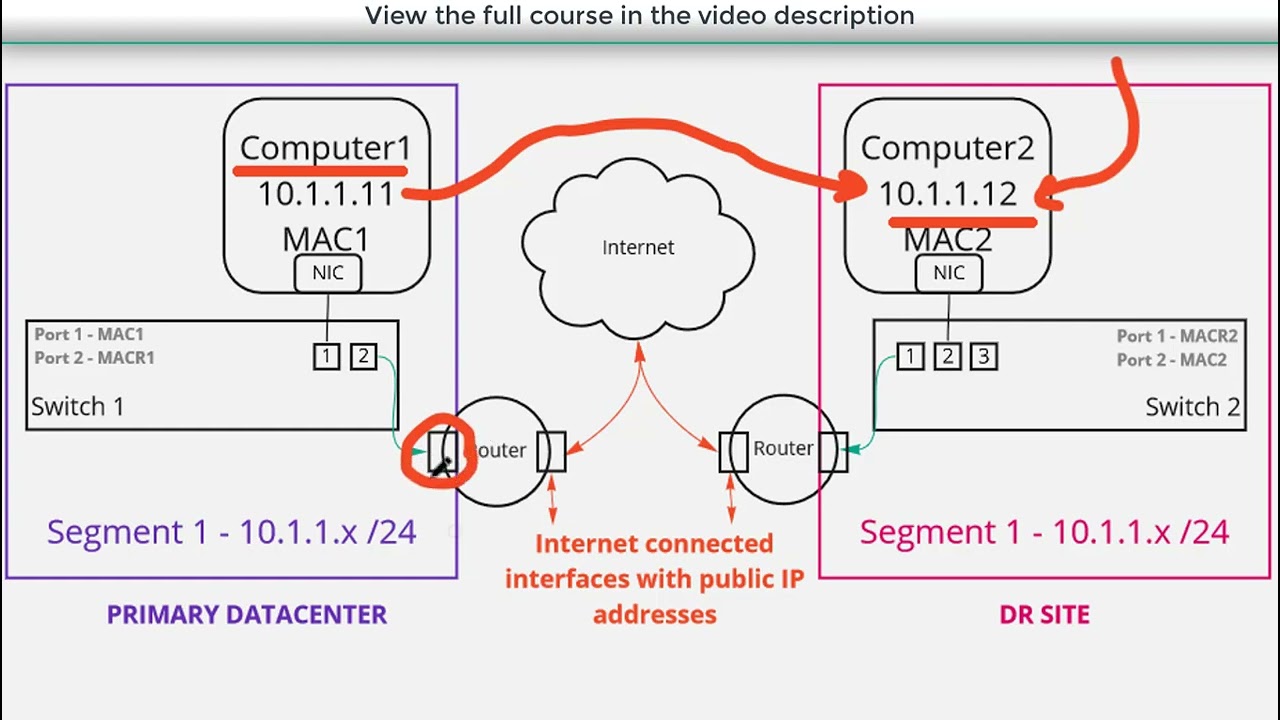 Основы VPN уровня 2