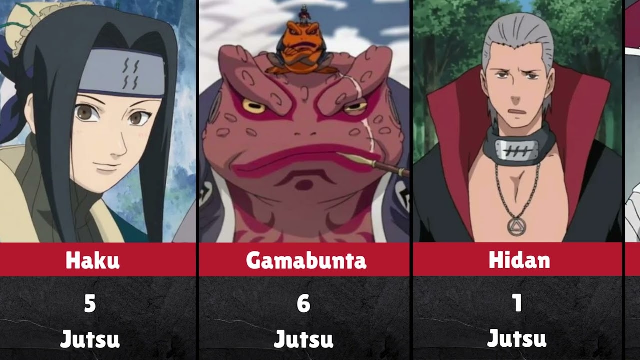 Naruto & Boruto Characters by Number of Jutsu Shown